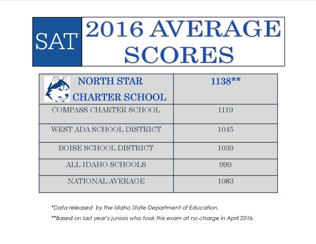 average sat score average sat score